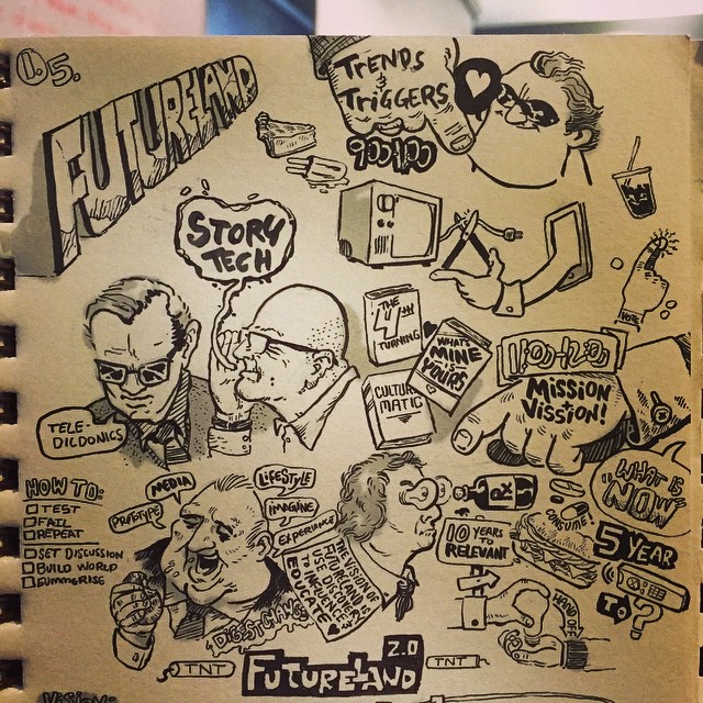 Futureland Notes