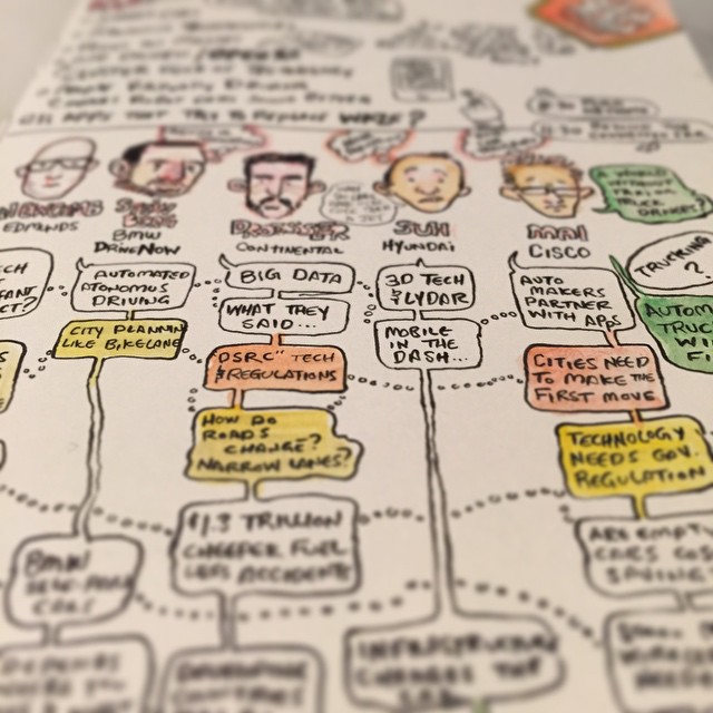 meeting notes