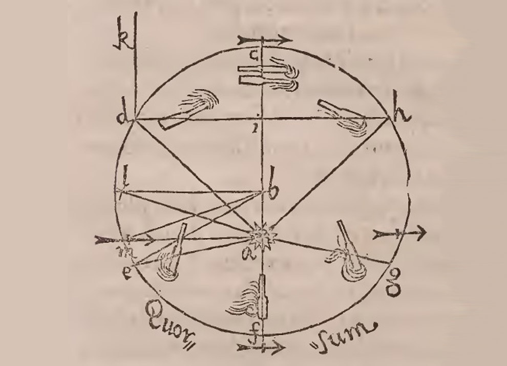 Kepler's Laws of Planetary Motion